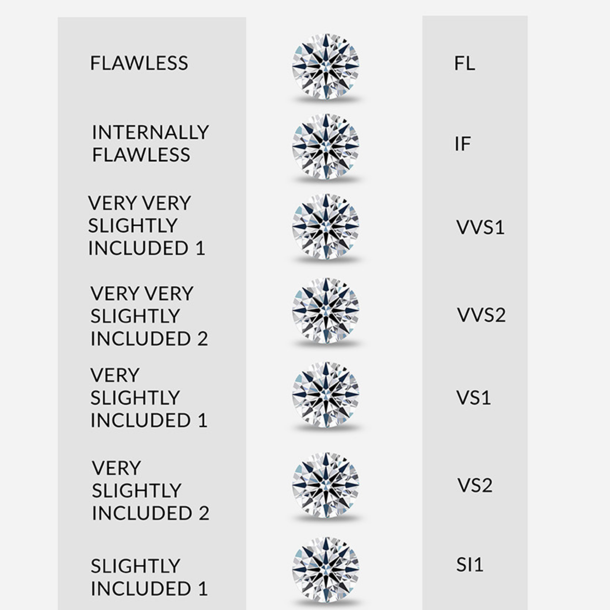 Diamond Specifications The 4 C's - Evaluating Diamond Quality
